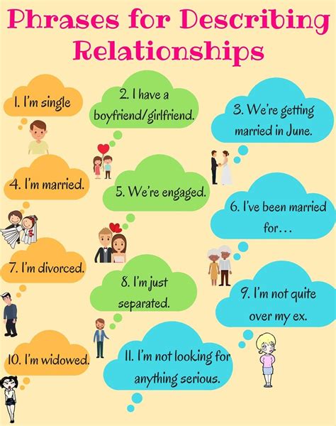 Useful English words to talk about relationships